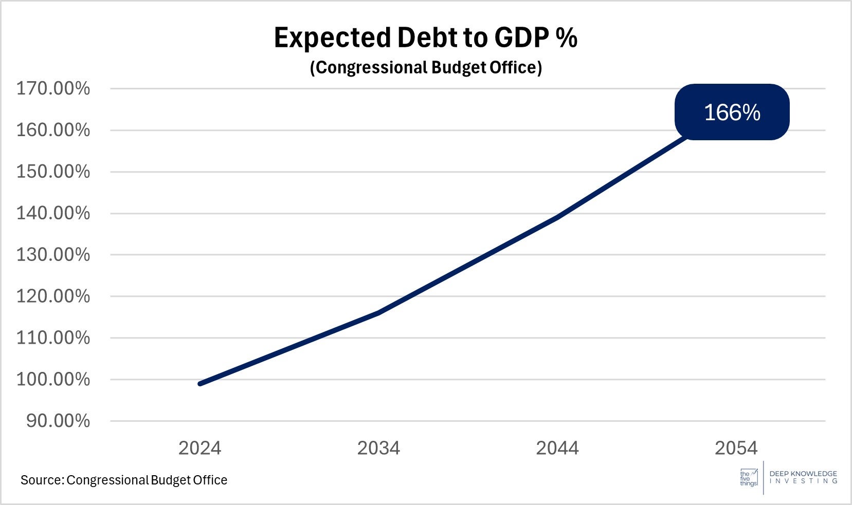 cbo_debt_to_gdp.jpg