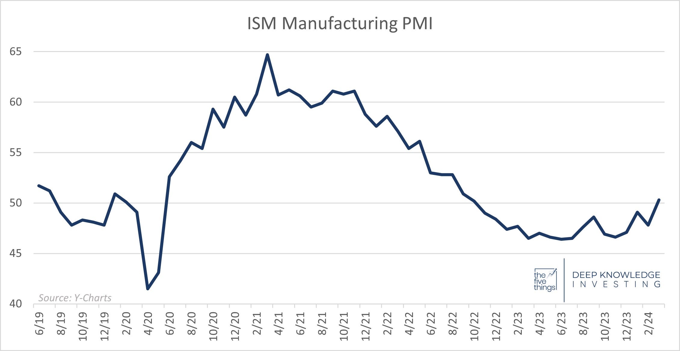 ism_manufacturing_pmi.jpg