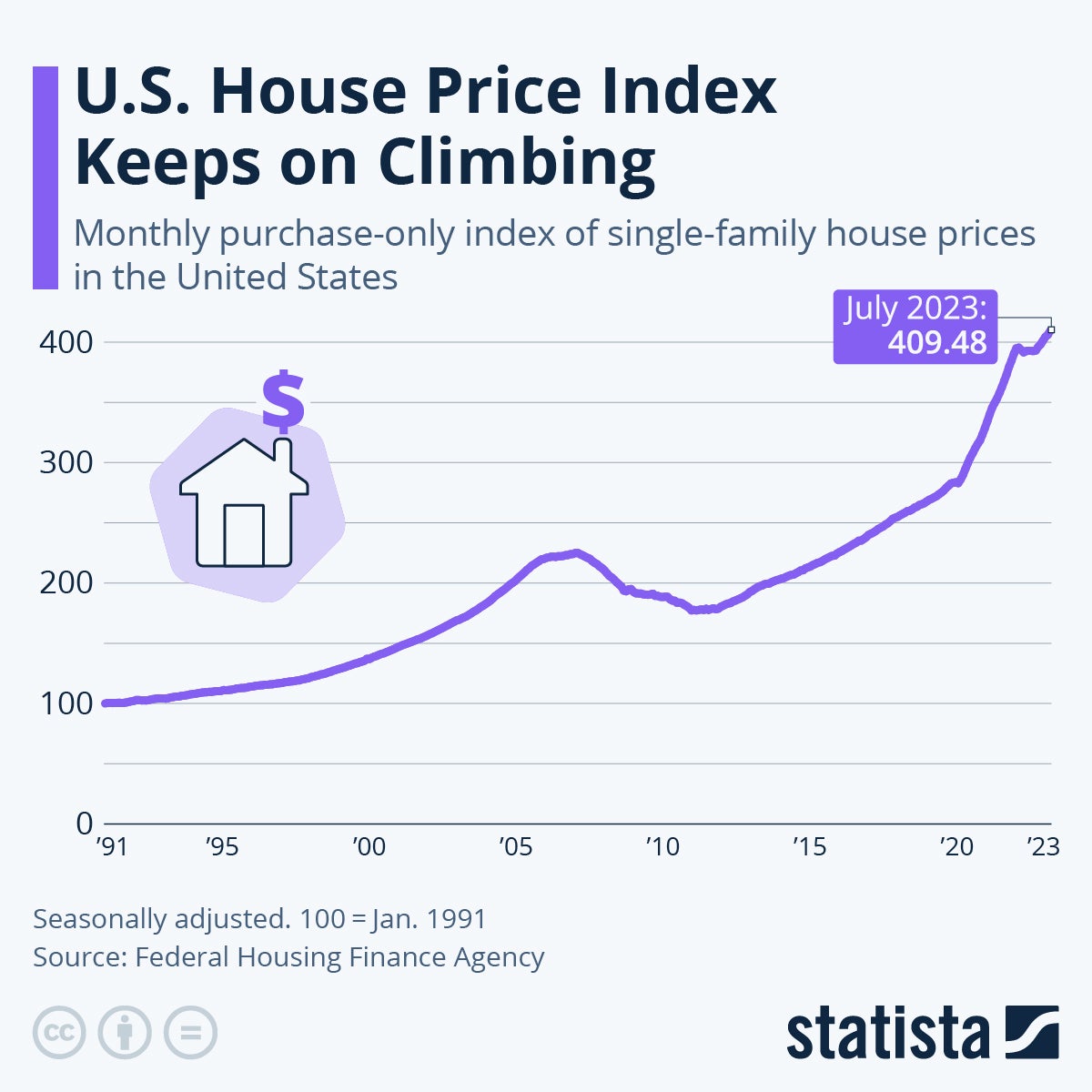 us_housing_price_index.jpeg