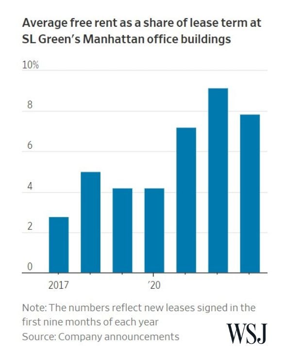 office_building_rent_-_wsj_graph_.jpg