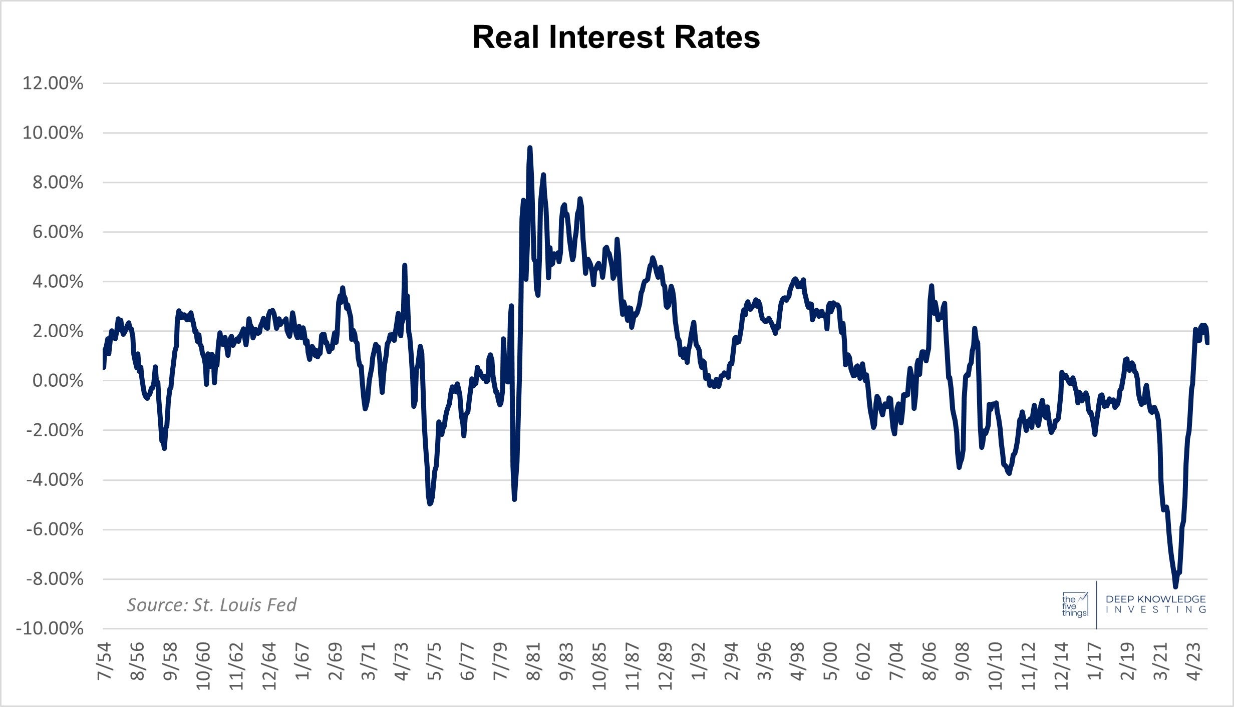 real_interest_rates_1.jpg