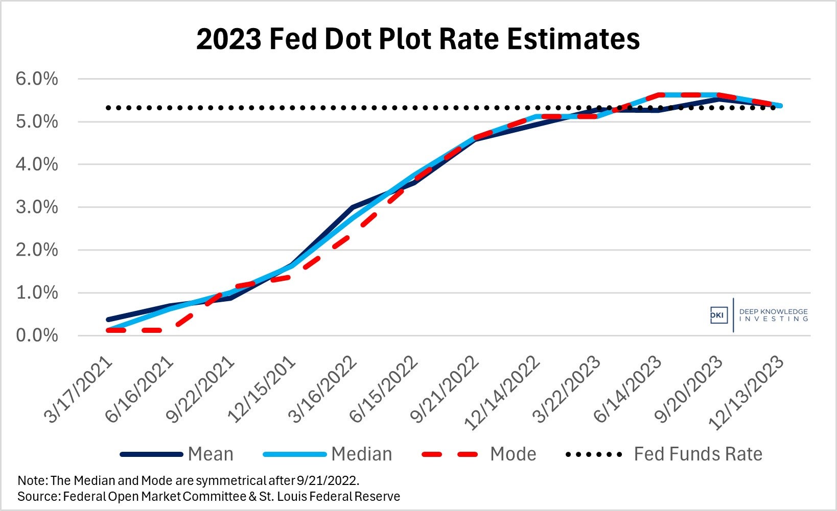 2023_fed_dot_plot_rate_estimates.jpg