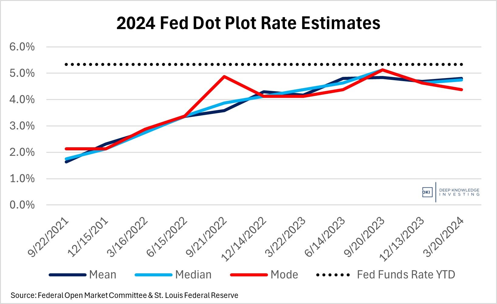 2024_fed_dot_plot_rate_estimates.jpg