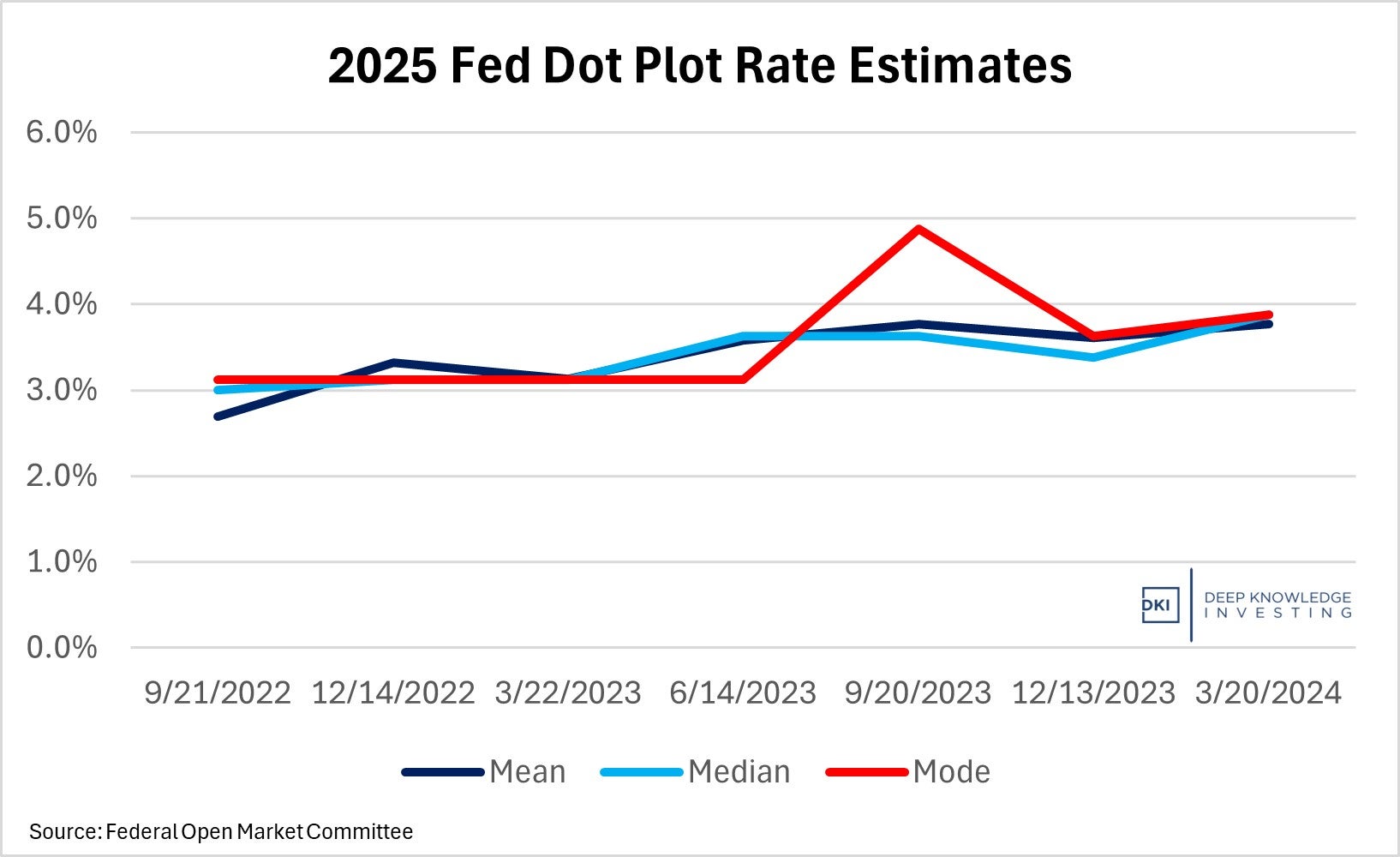 2025_fed_dot_plot_rate_estimates.jpg