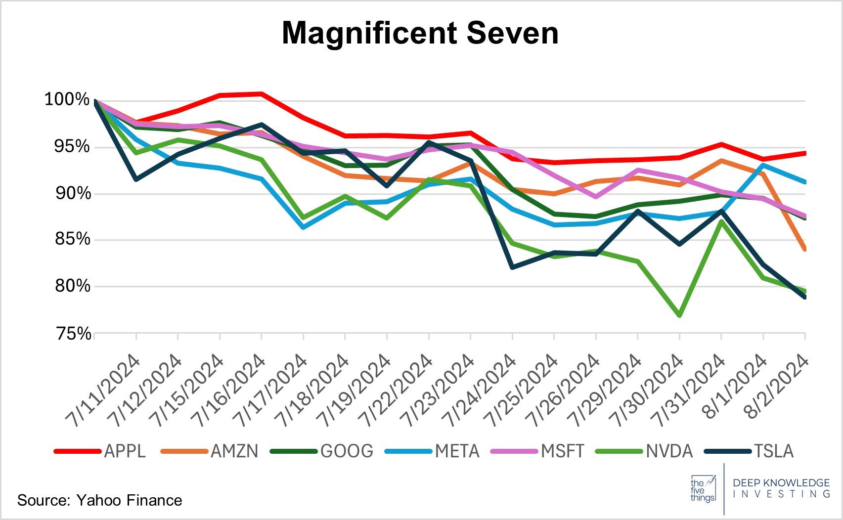 magnificent_seven_-_august_2nd_2024.jpg