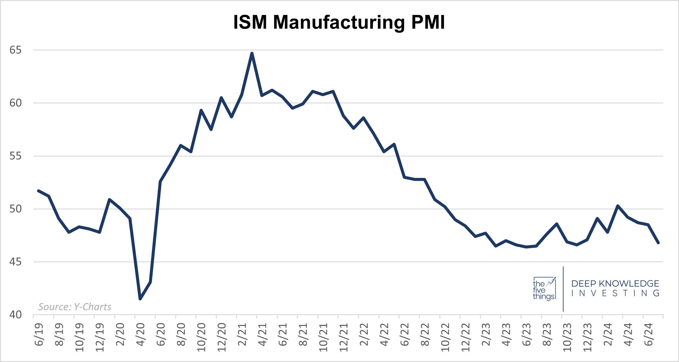 manufacturing_pmi_-_august_2nd_2024.jpg