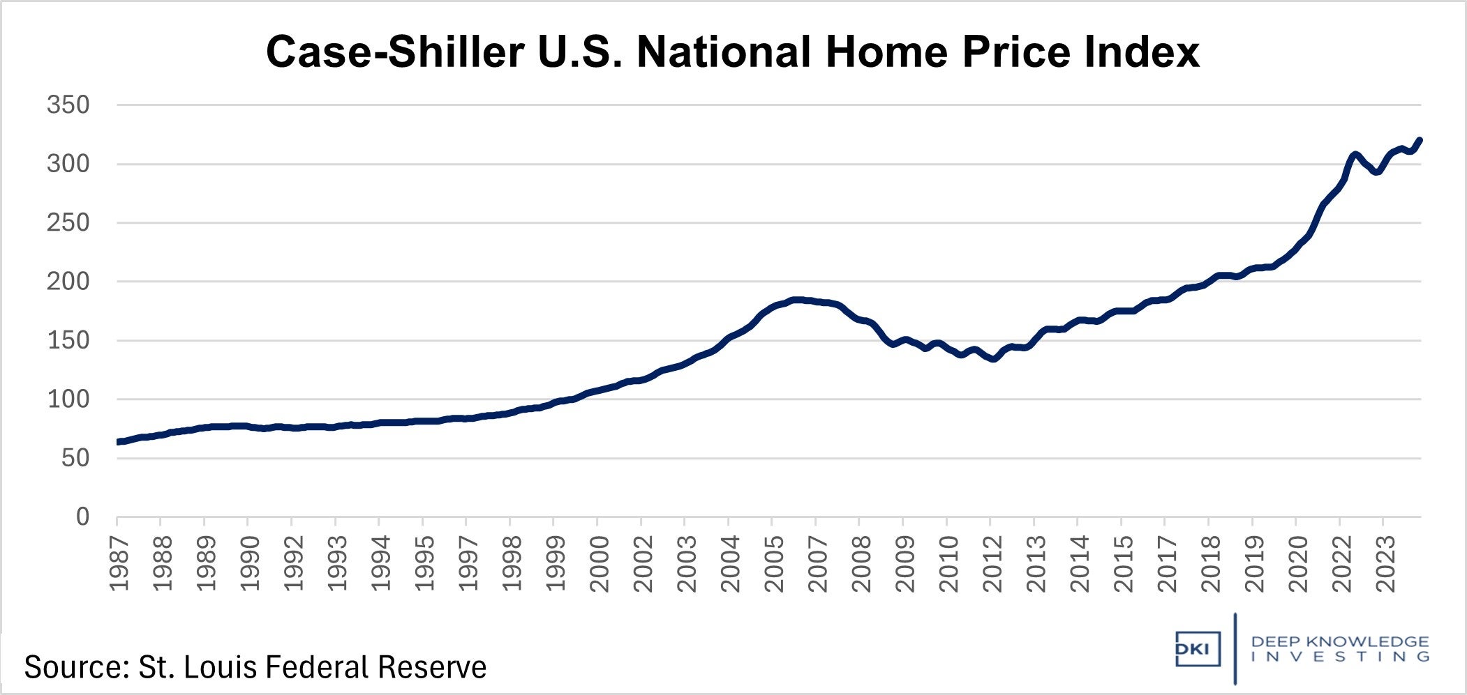 case-shiller_us_home_index_-_august_14_2024.jpg