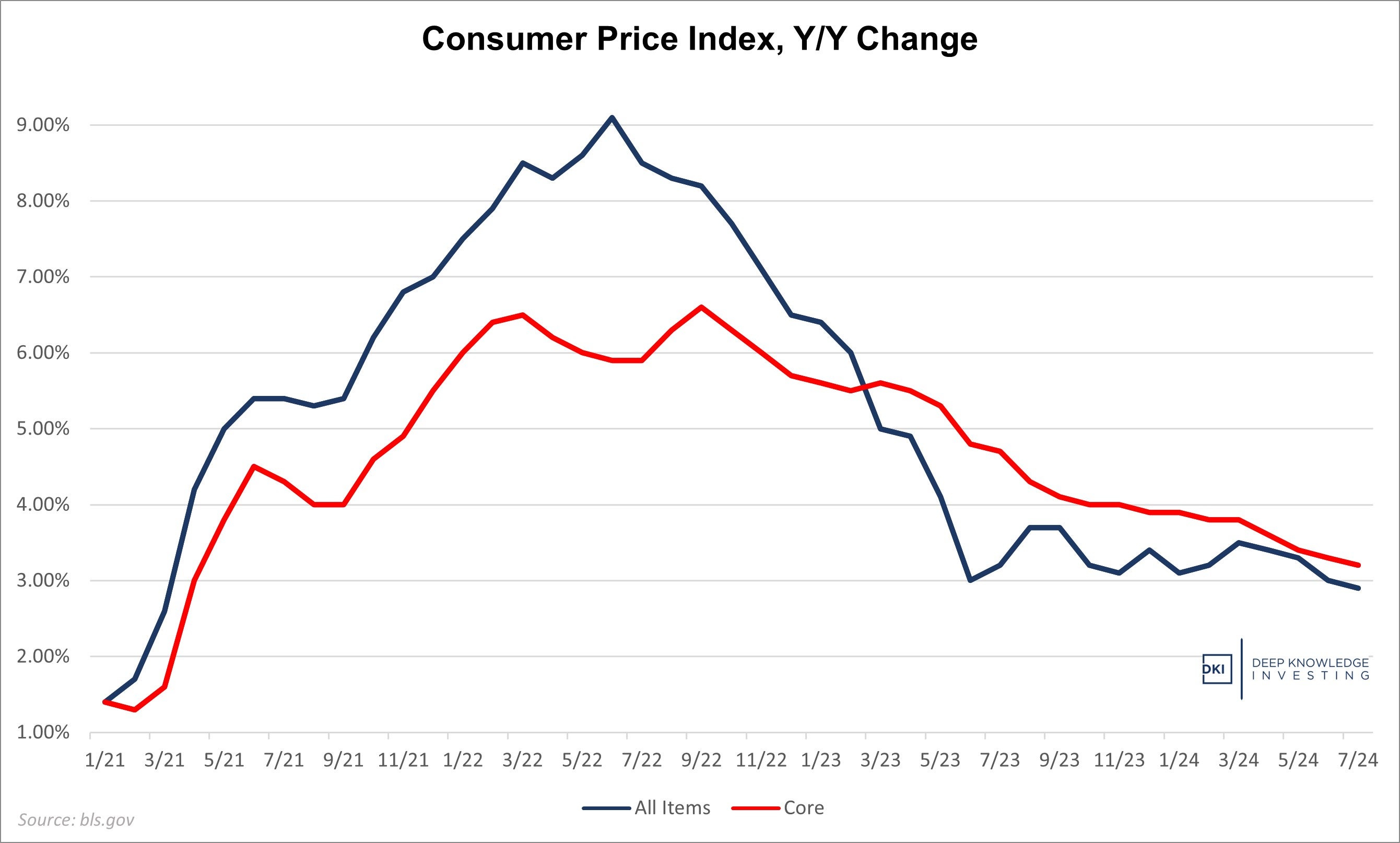 cpi__core_-_july_2024.jpg