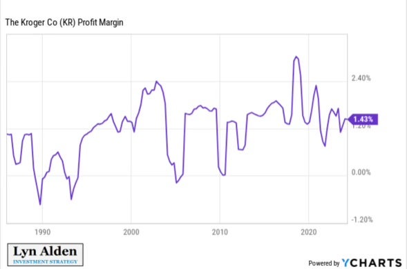 kr_profit_margins.jpeg