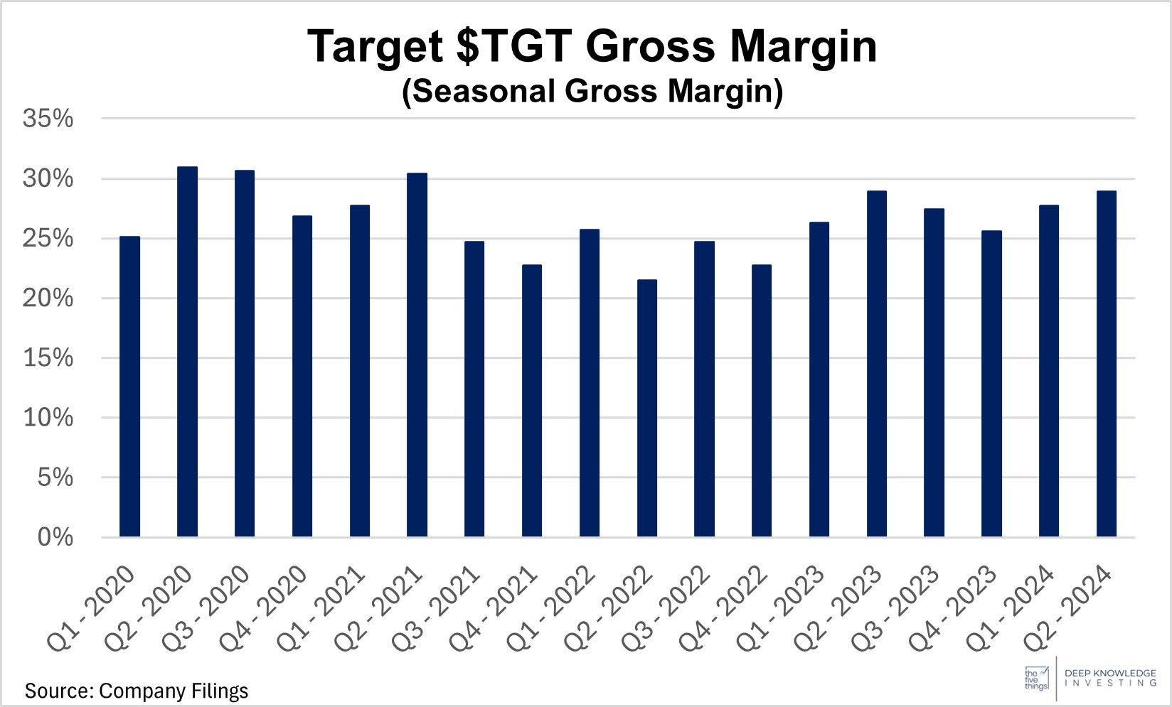 target_gross_margin.jpg