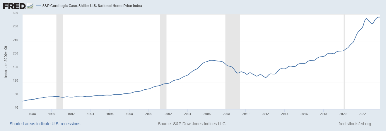 case-shiller_-_feb._24.png