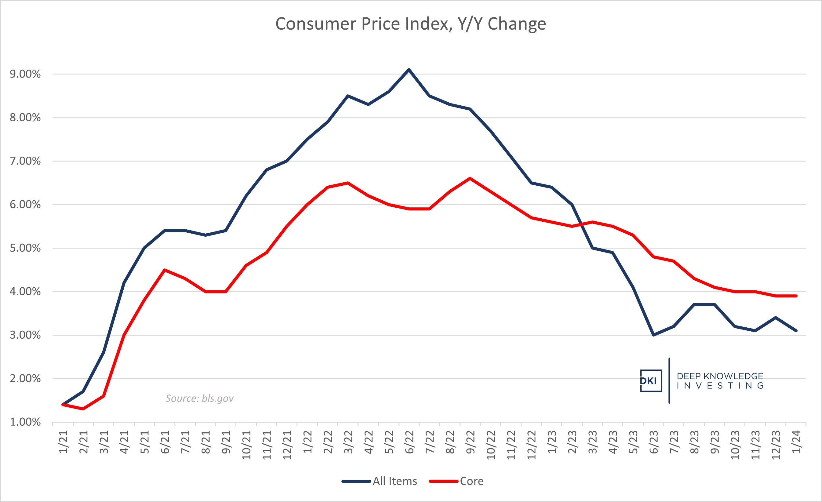 cpi_-_february_24.jpg