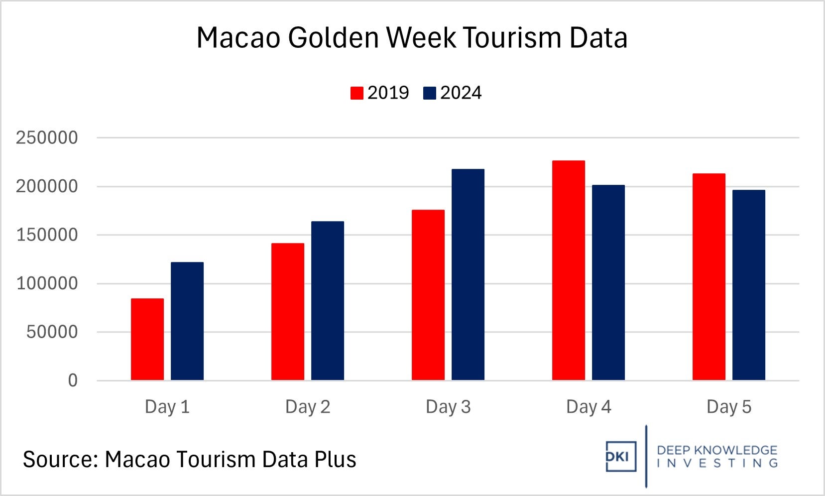 macao_golden_week_tourism_data.jpg