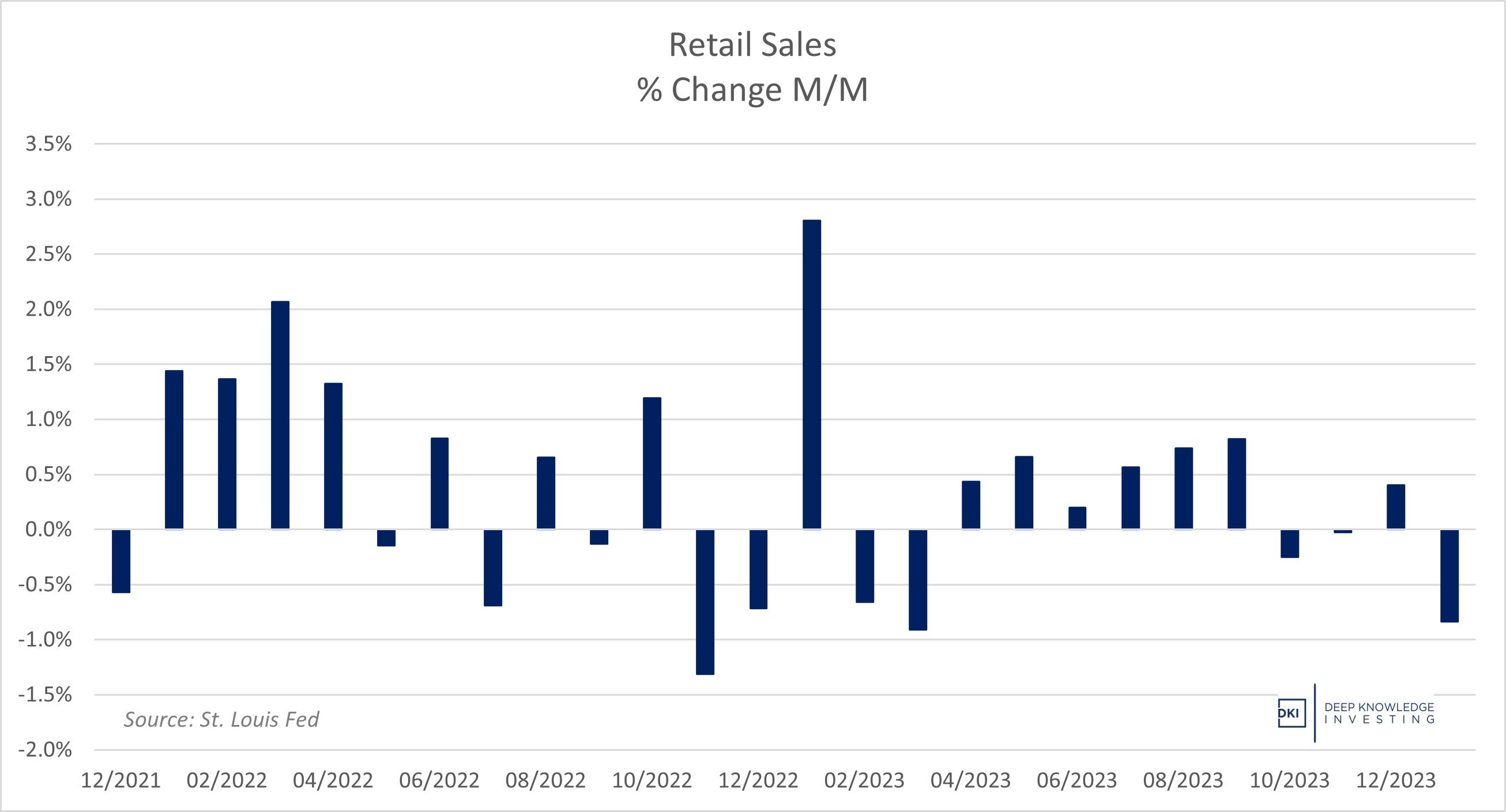 retail_sales_-_february_24.jpg