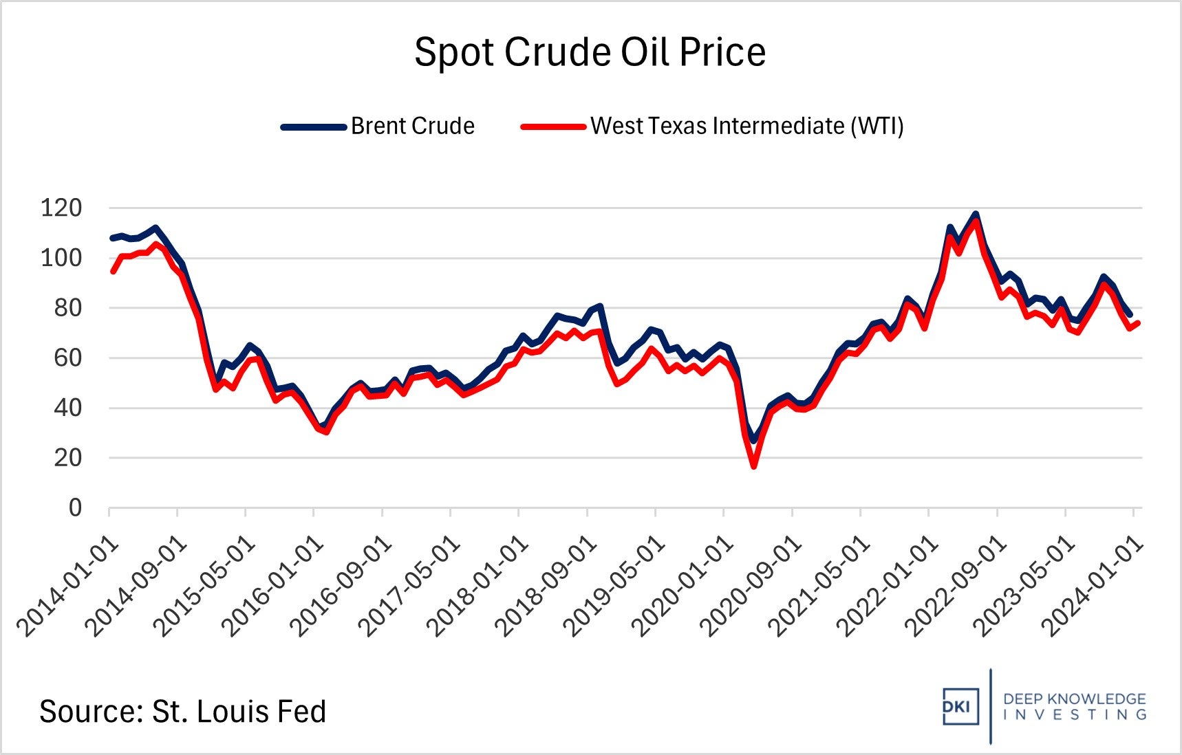 spot_crude_oil_price.jpg