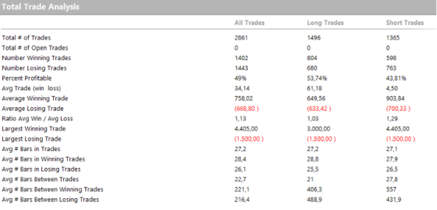 Trading On The Nasdaq: Exploiting Volatility Explosions Using An ATR ...