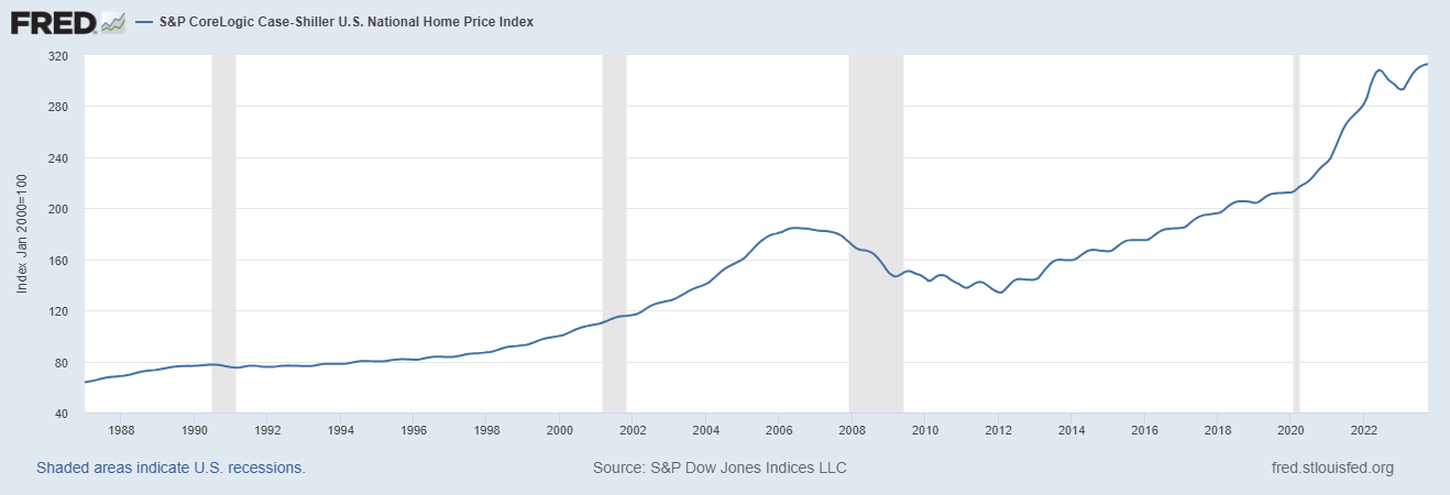 case-shiller_-_jan._24_0.png