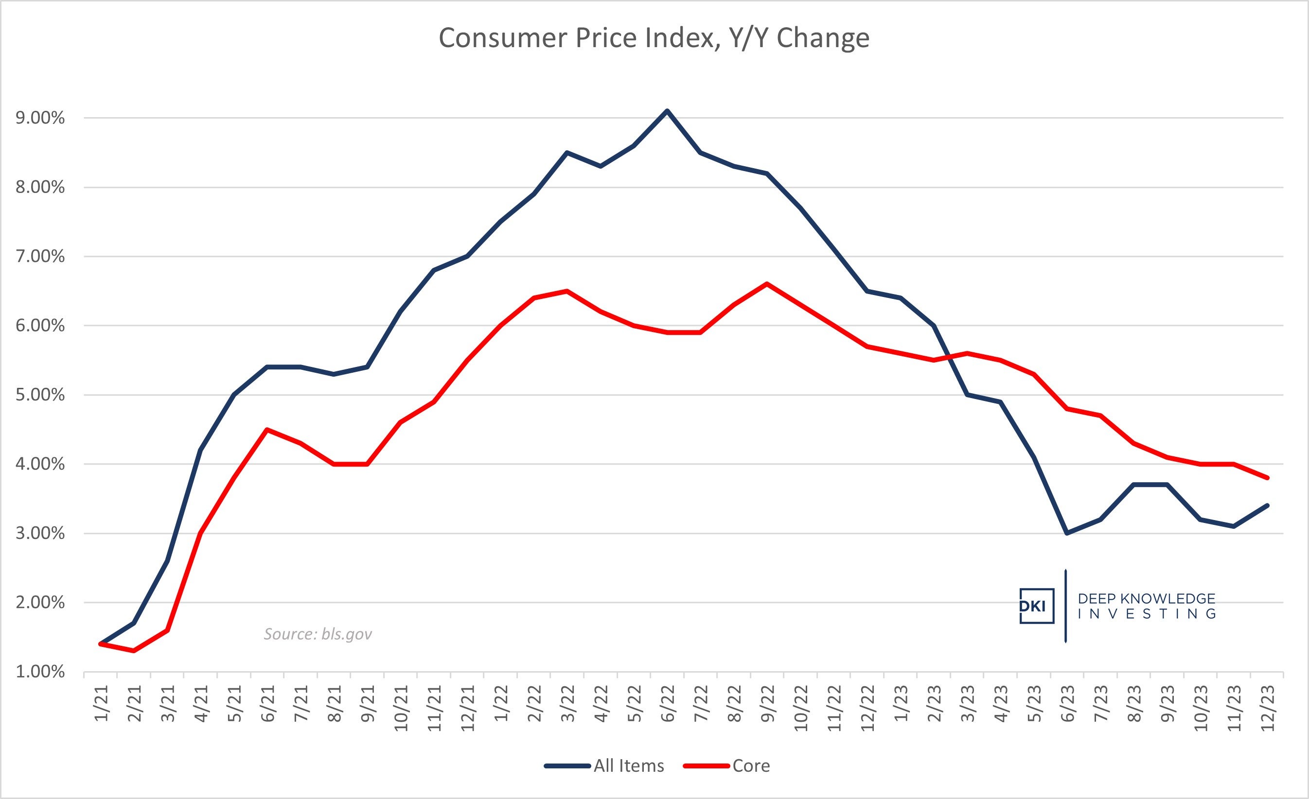 cpi_-_december_23.jpg