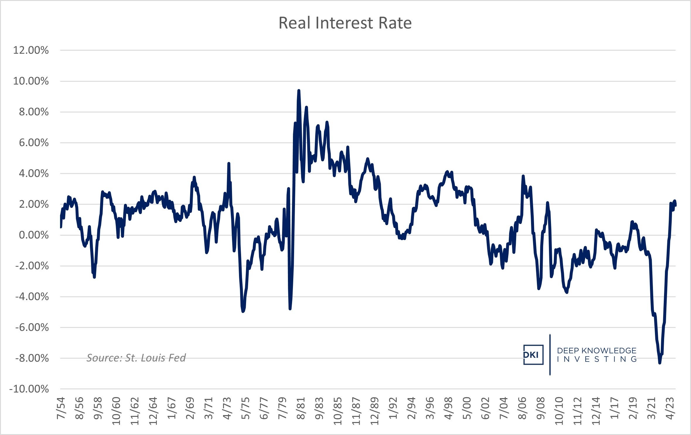 real_interest_rate_-_dec._23.jpg