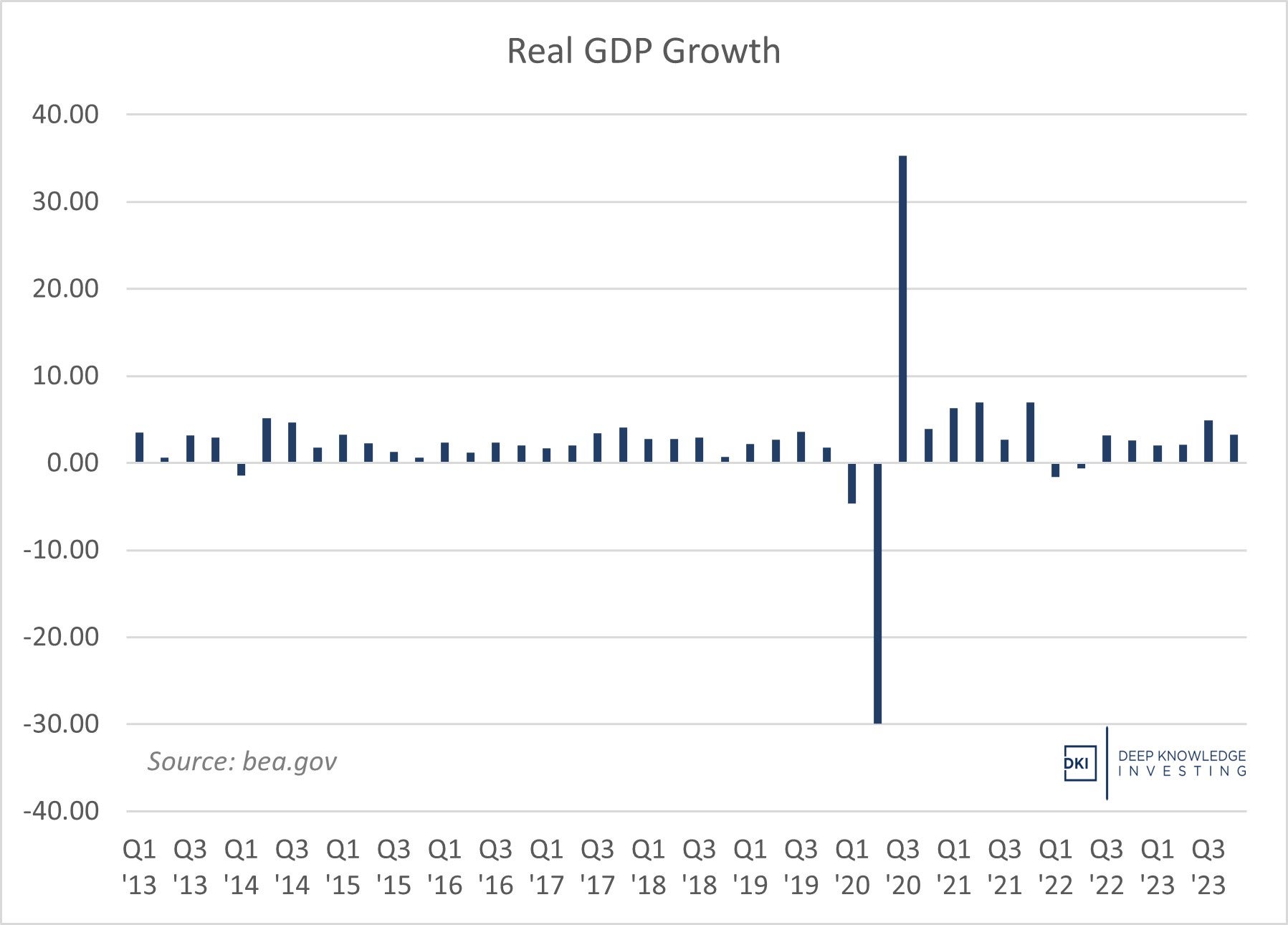 gdp_4q_23.jpg