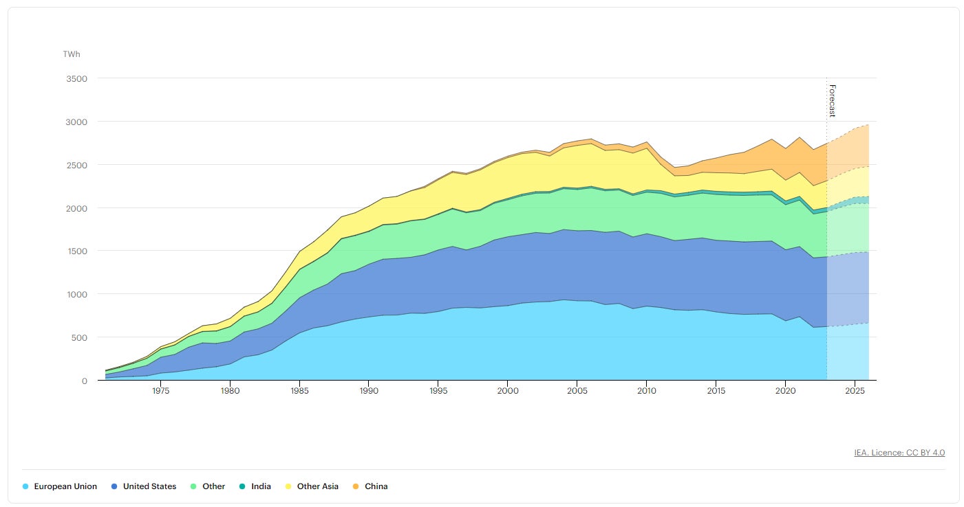 nuclear_power_generation_by_region.jpg