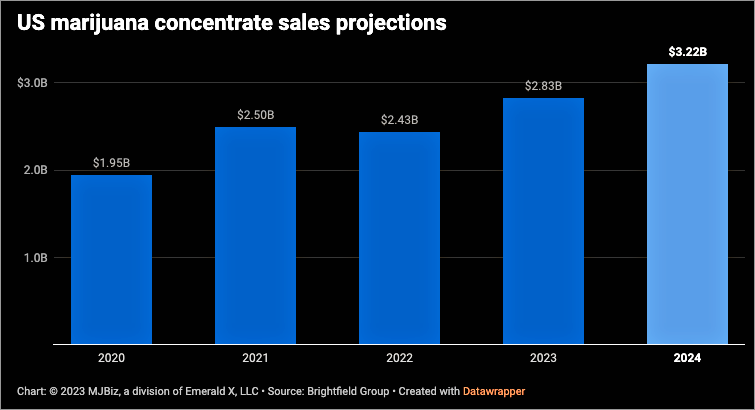 2_-_concentrate-statistics.png