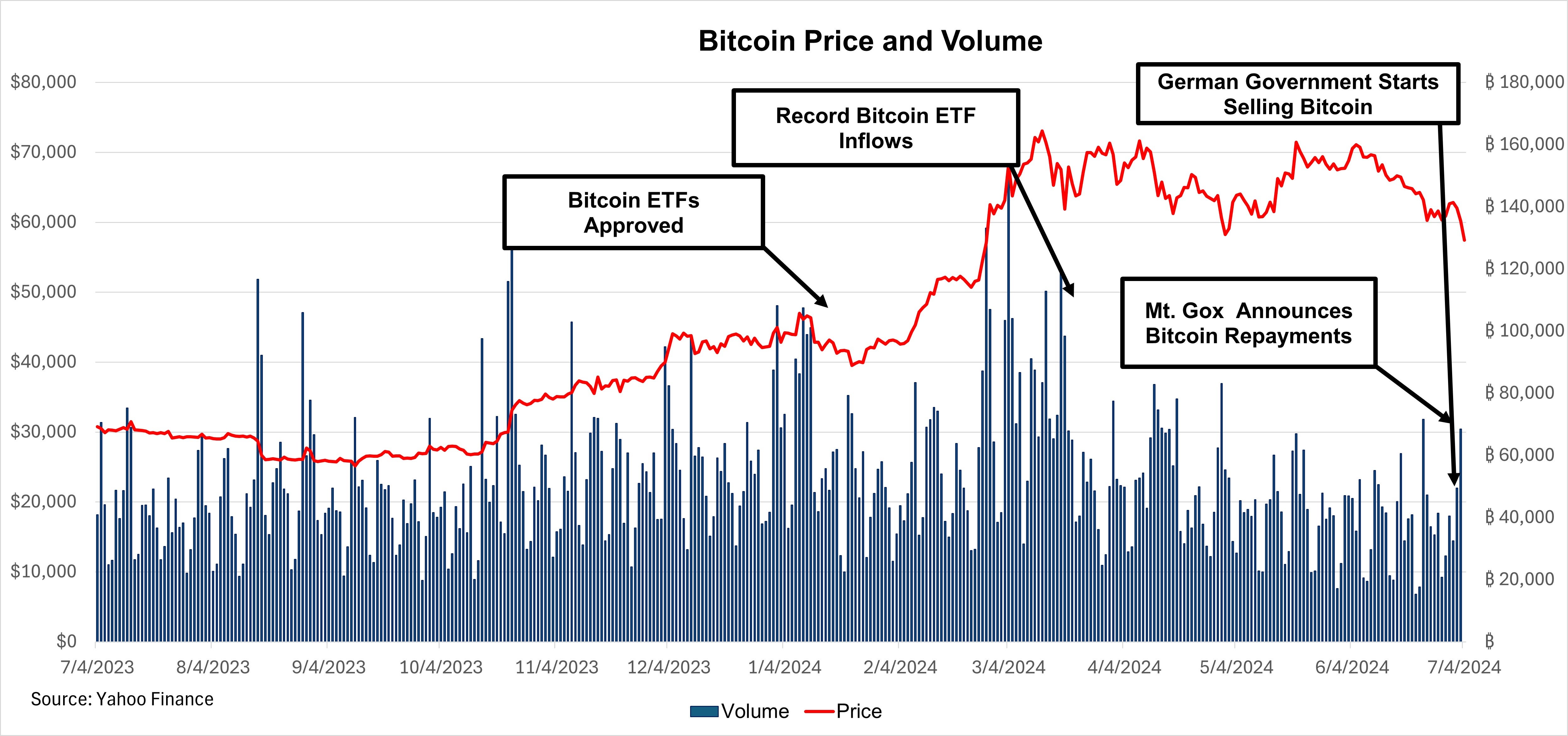 bitcoin_price_and_volume.jpg