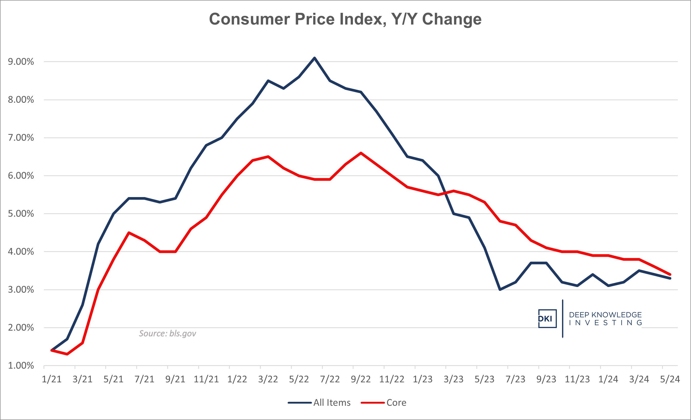 cpi_-_june_24.jpg