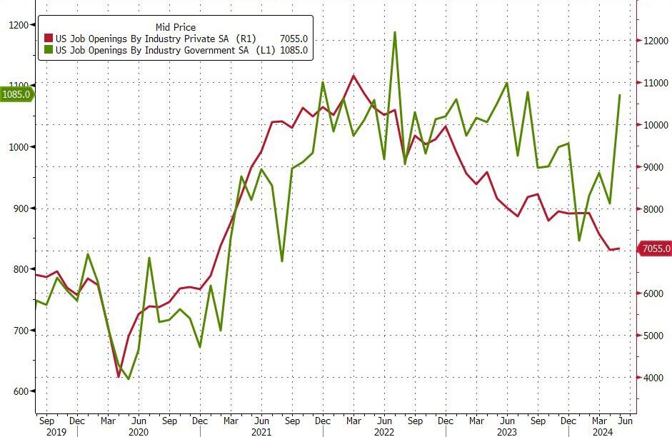 private_payroll_vs_public_payroll_from_zerohedge.jpg