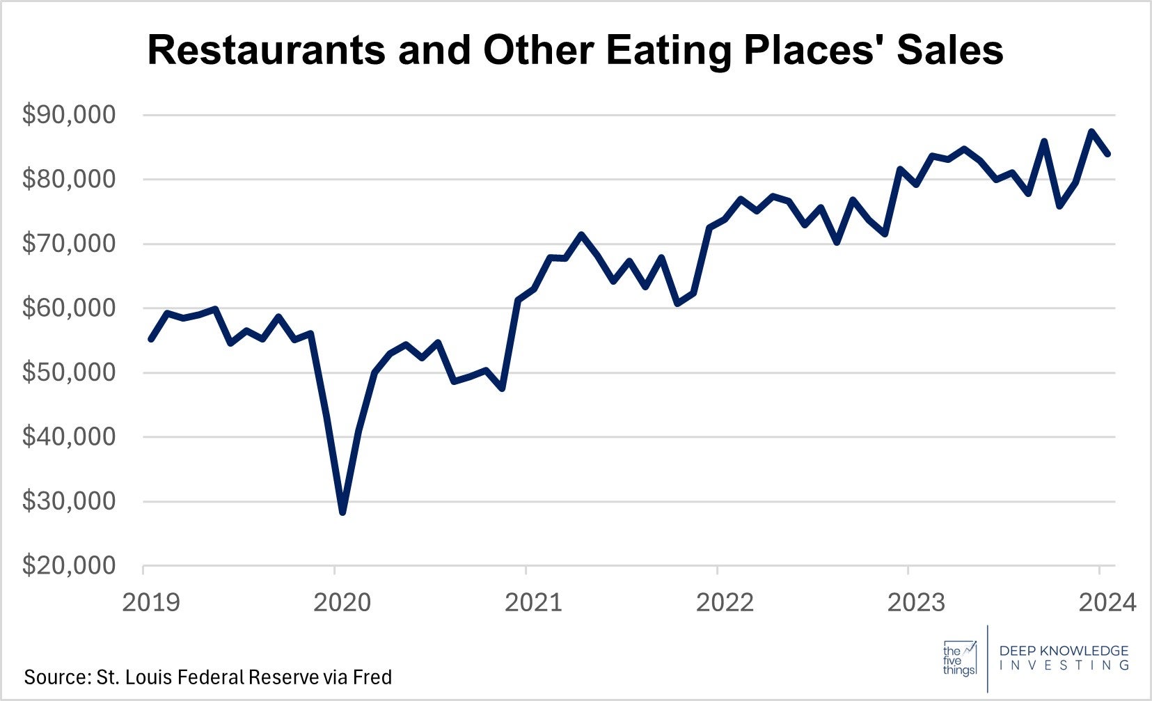 restaurants_and_other_eating_places_sales.jpg