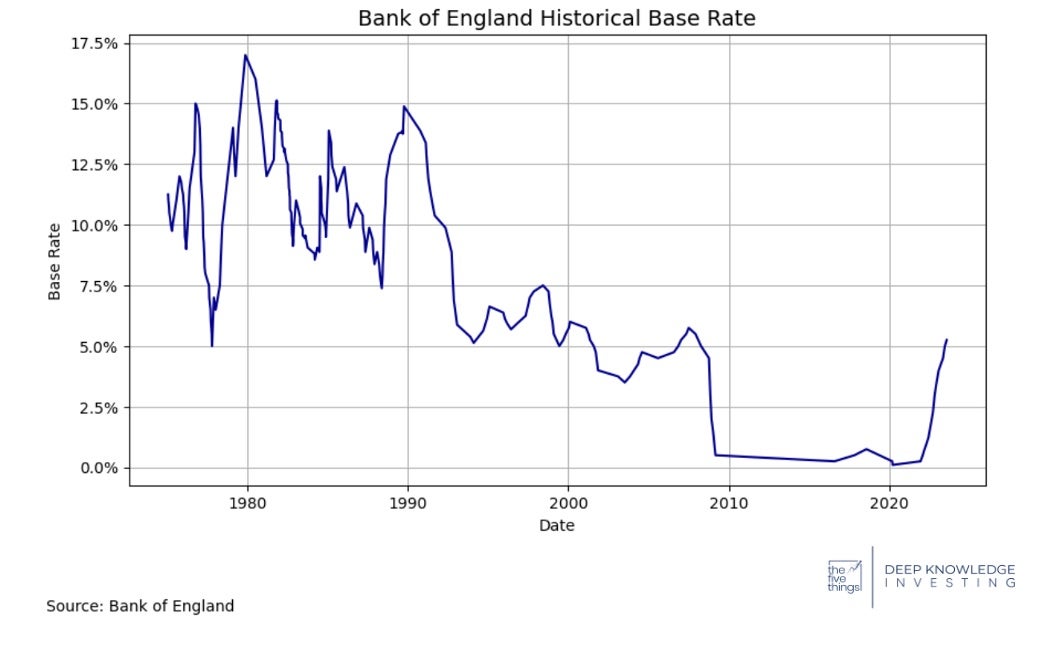 boe_base_rate_history.jpeg