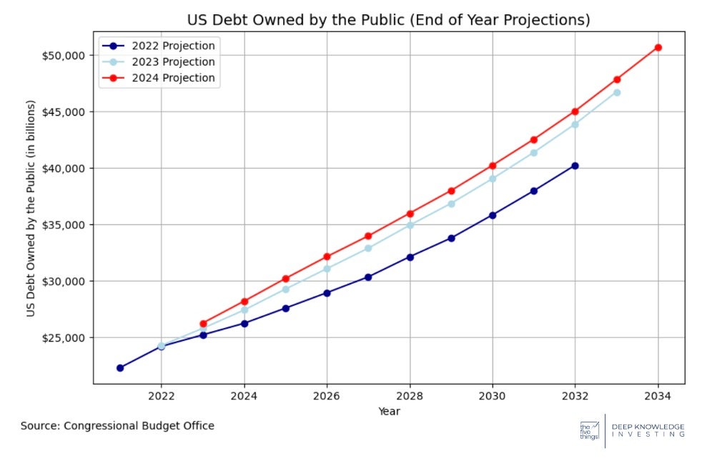 cbo_debt_projections.jpeg