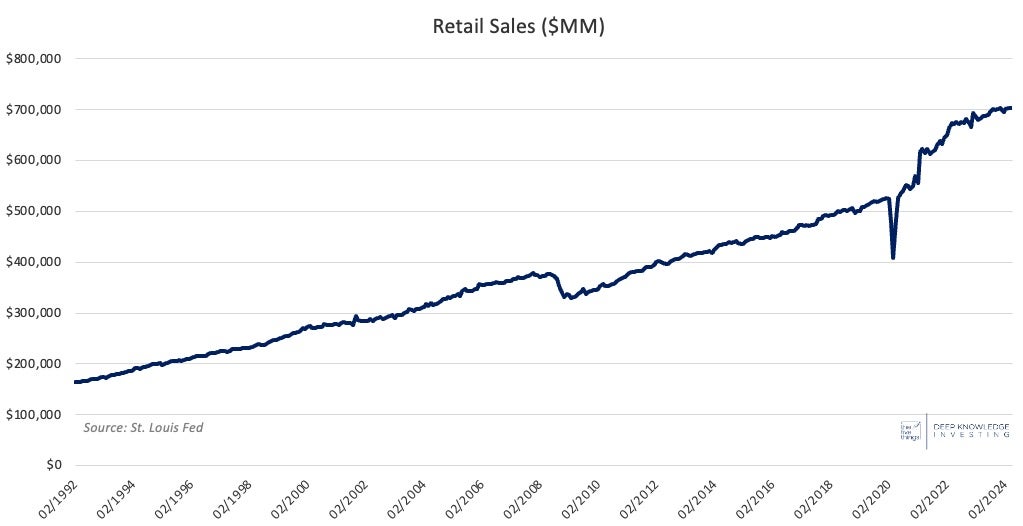 retail_sales_june_2024.jpeg