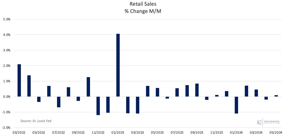 retail_sales_mom_change_june_2024.jpeg