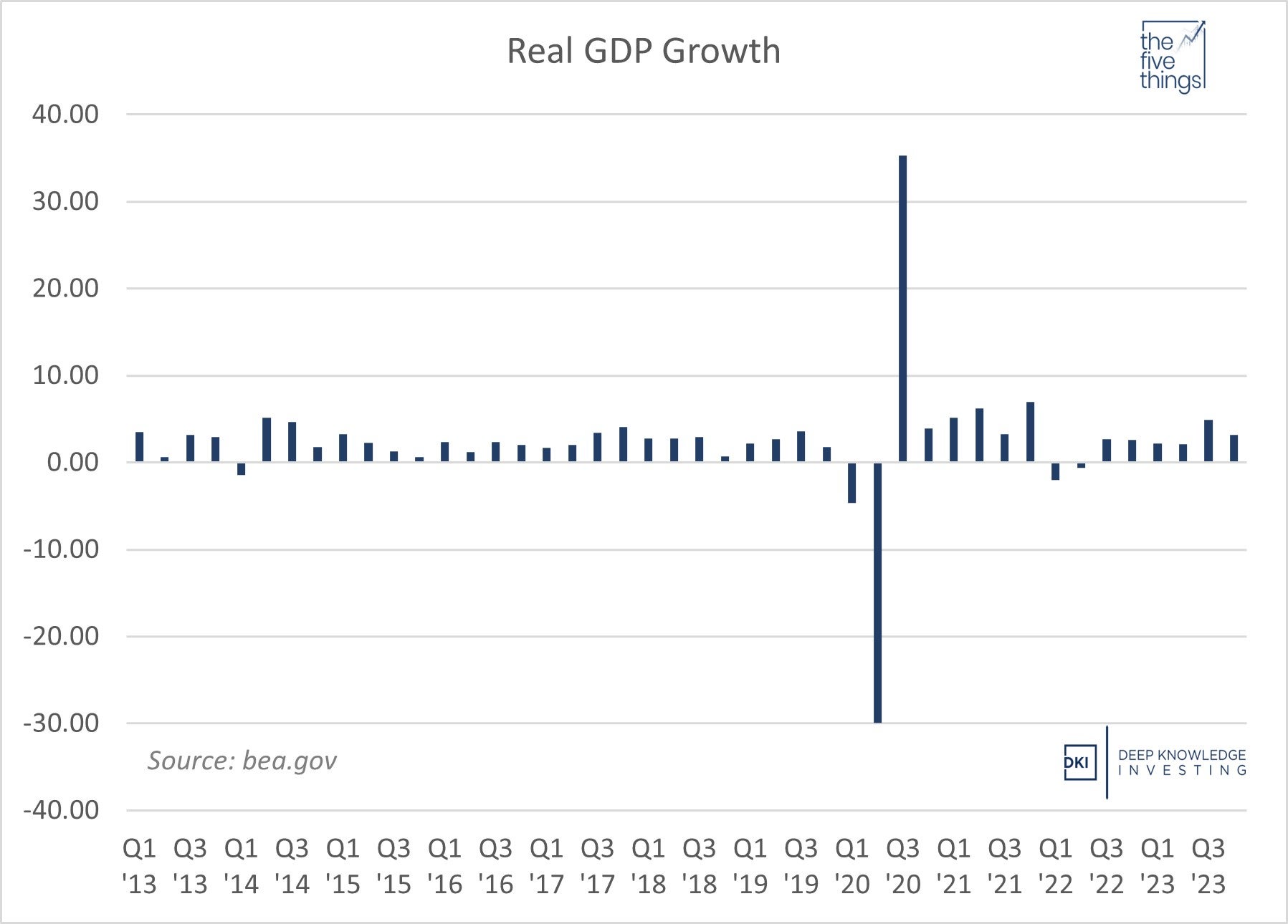 gdp_4q_23_revised.jpg