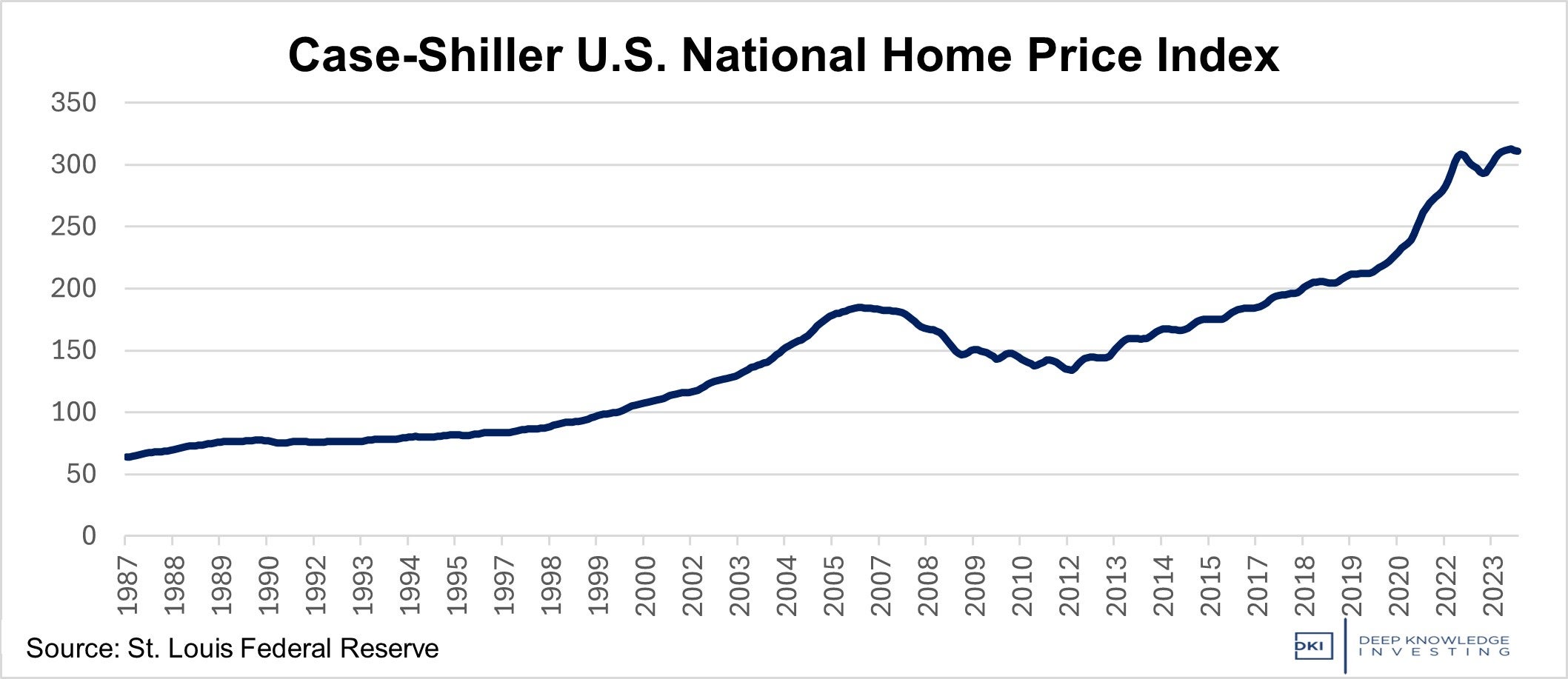 case-shiller_u.s_national_home_price_index_-_mar._24.jpg