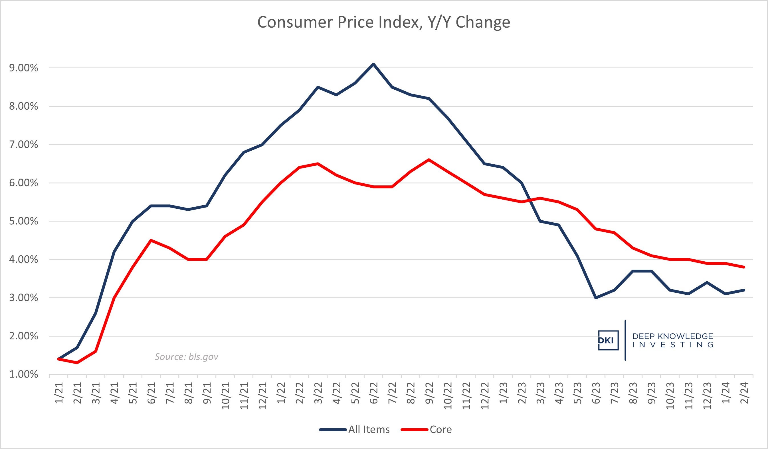 cpi_price_index_yy_change_-_mar._24.jpg