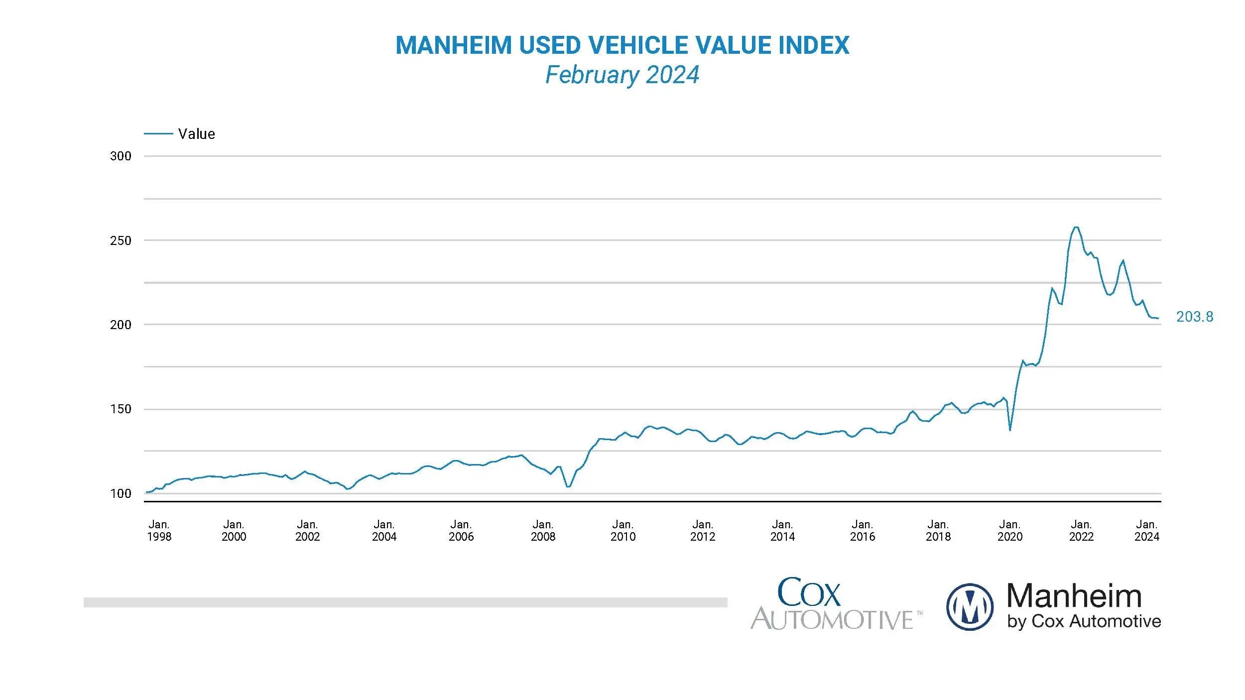 manheimusedvehiclevalueindex_-_mar._24.jpg