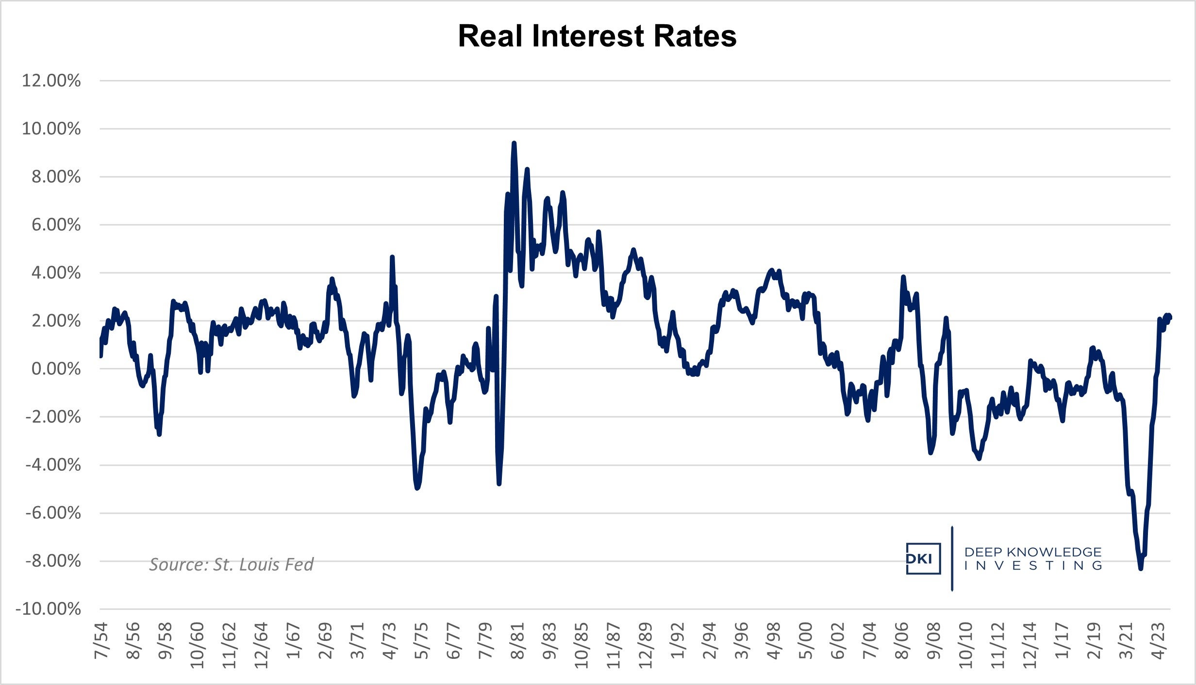 real_interest_rates_-_mar._24.jpg