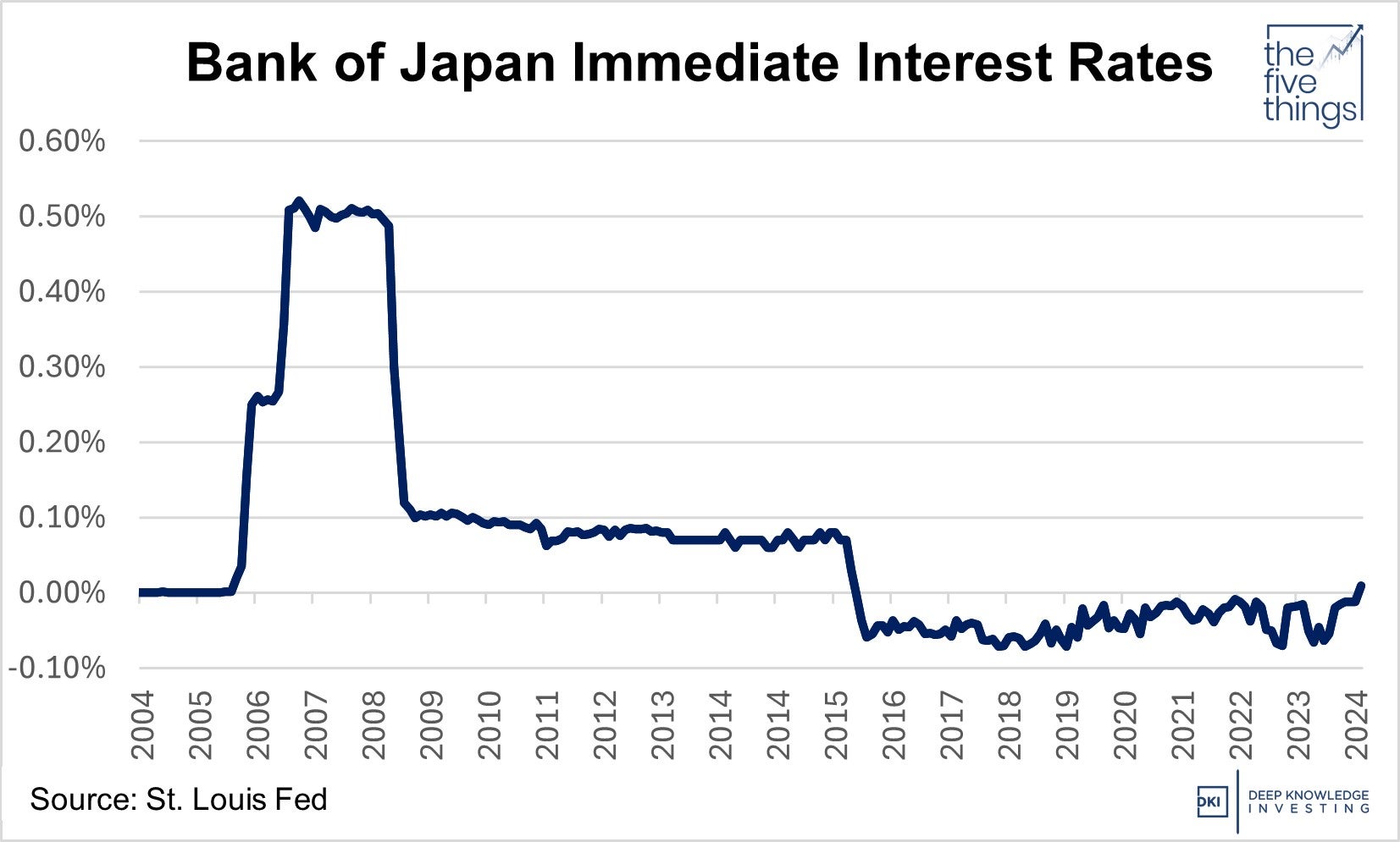 bank_of_japan_immediate_interest_rates.jpg