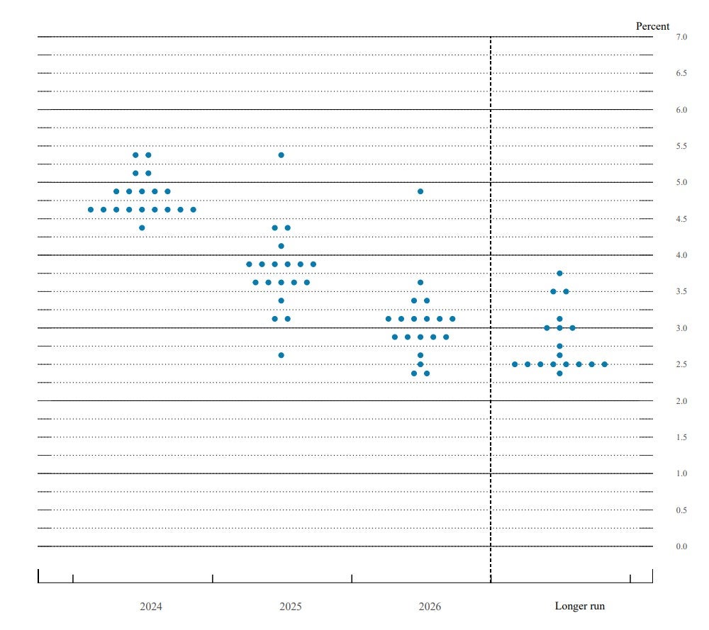 fed_dot_plot.jpg