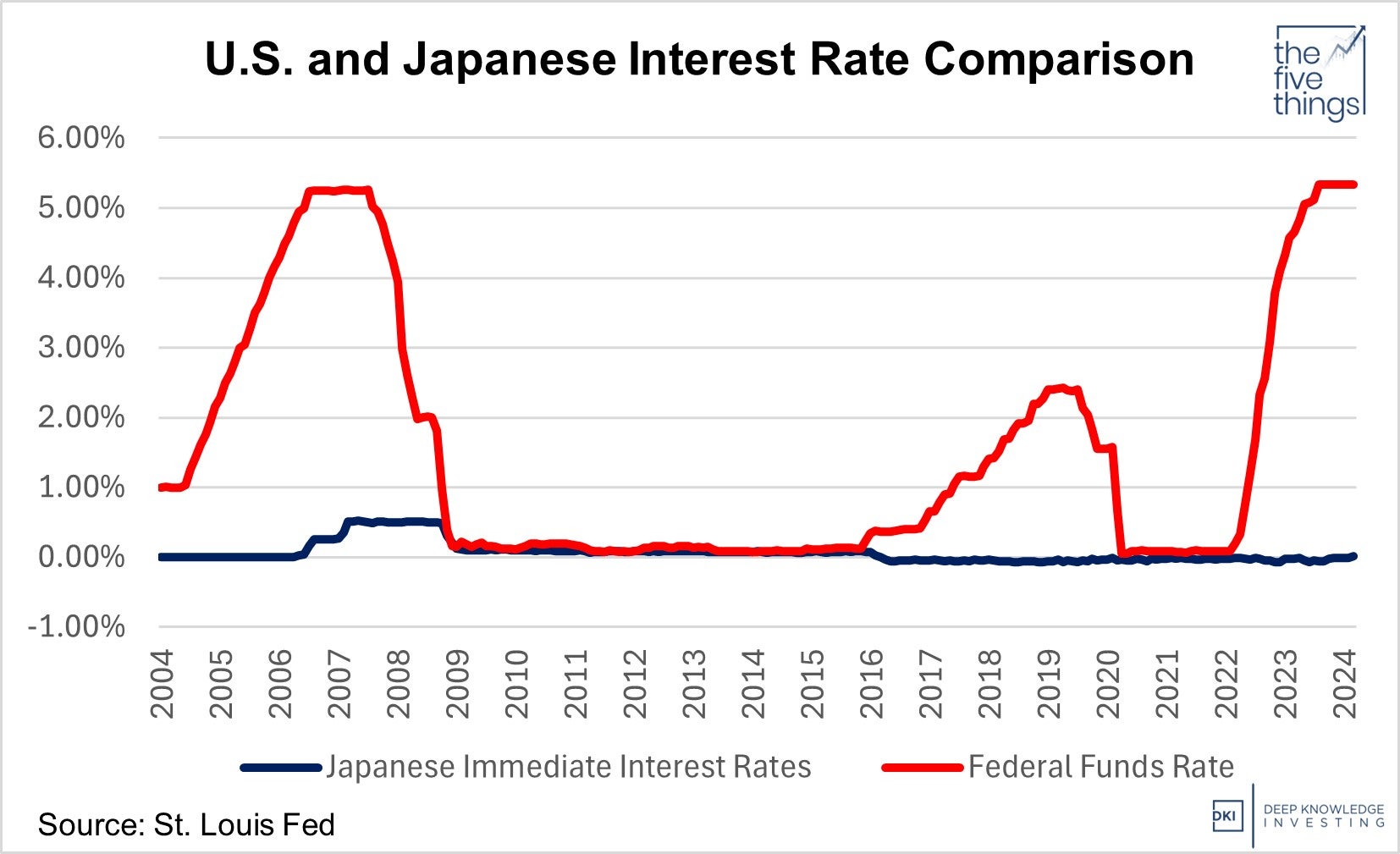 u.s._japanese_interest_rate_comparison.jpg