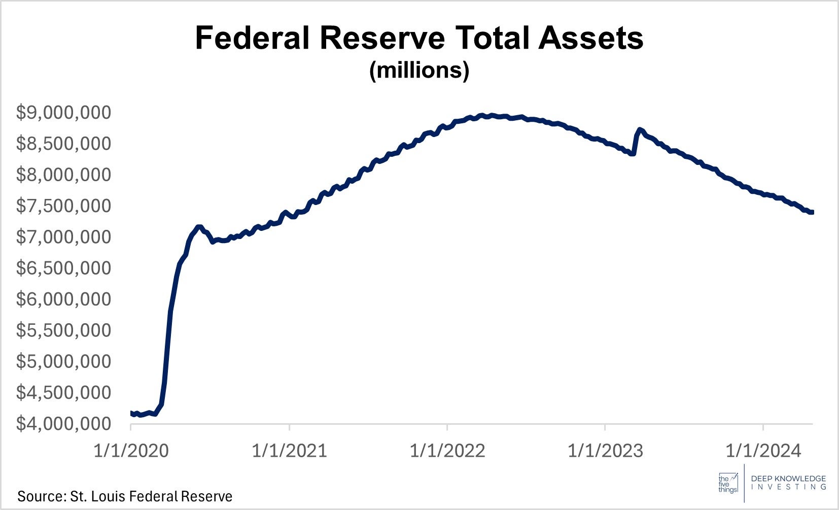 federal_reserve_total_assets.jpg
