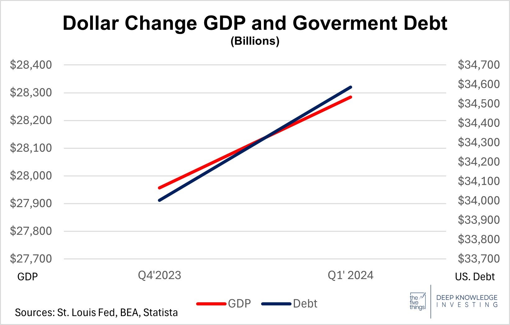 debt_vs_gdp_growth_1.jpg