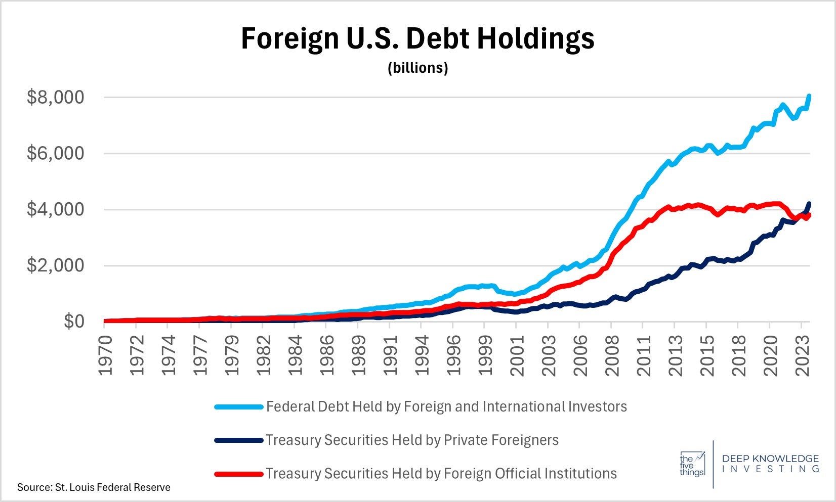 foreign_u.s._debt_holdings_may_17th_2024.jpg