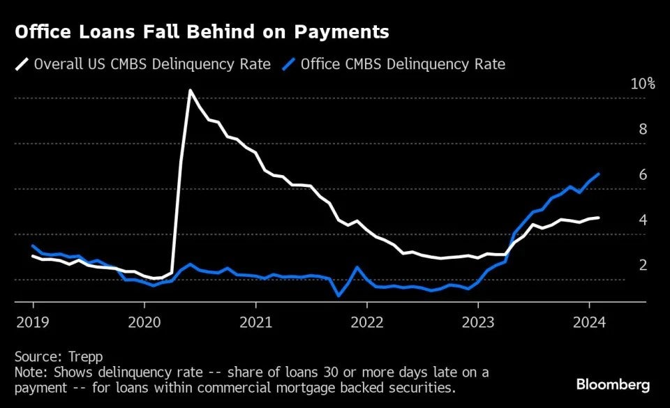 office_loan_fall_behind_on_payments.jpg