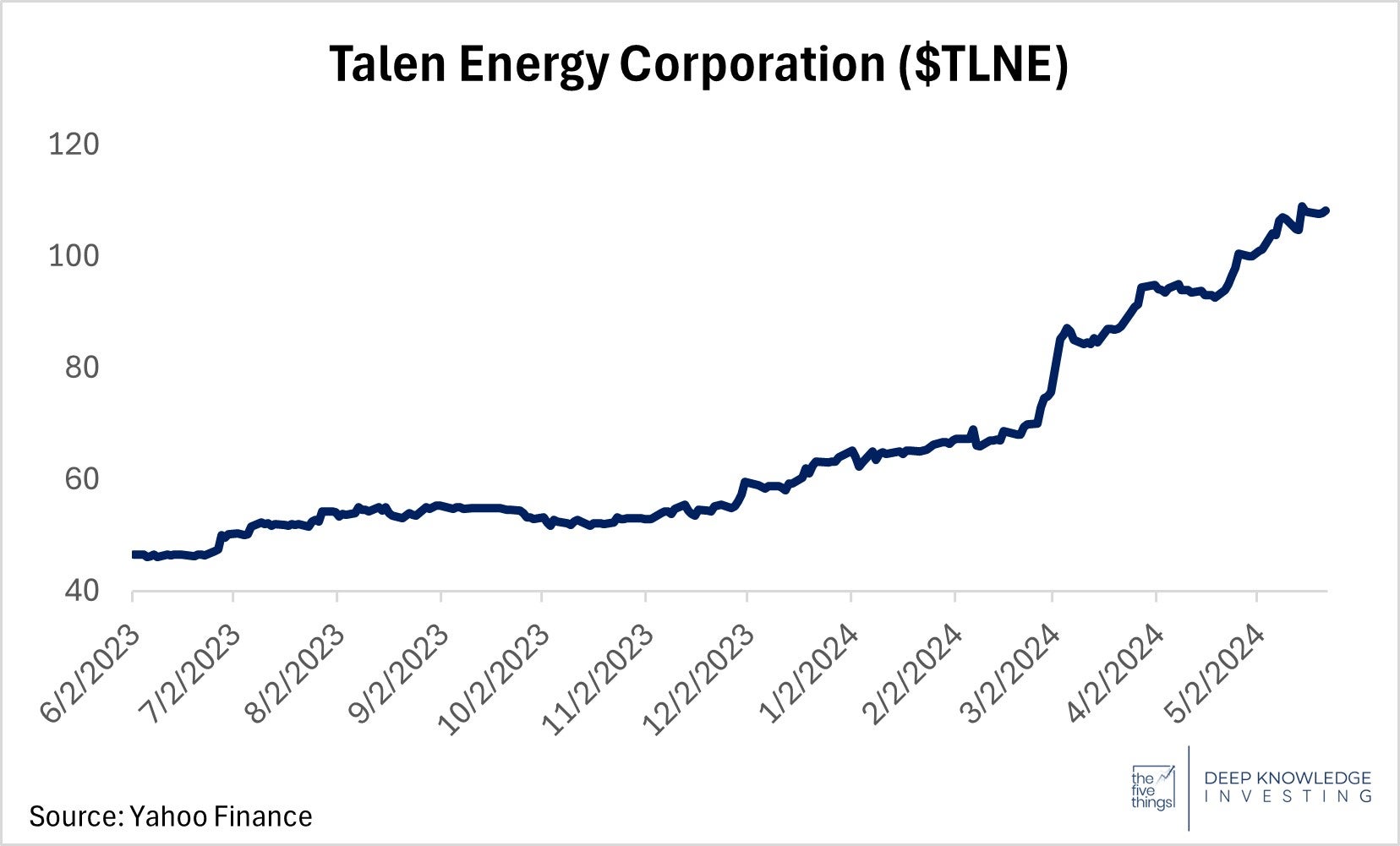 talen_energy_stock_chart.jpg