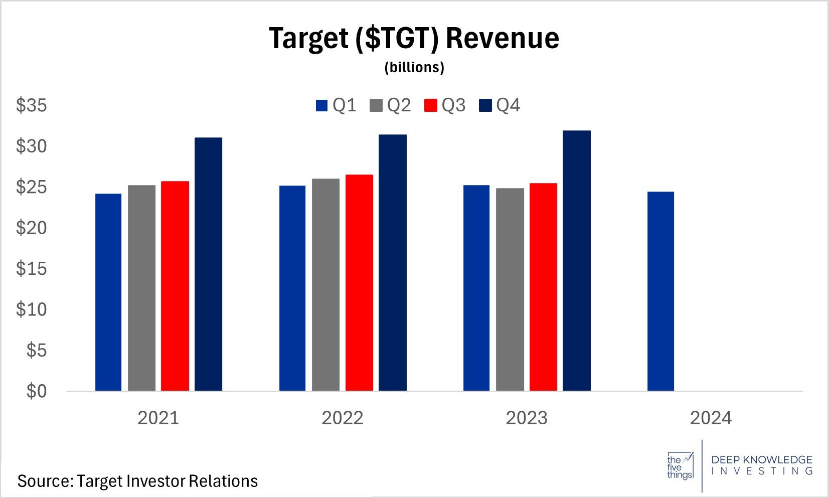 target_earnings.jpg