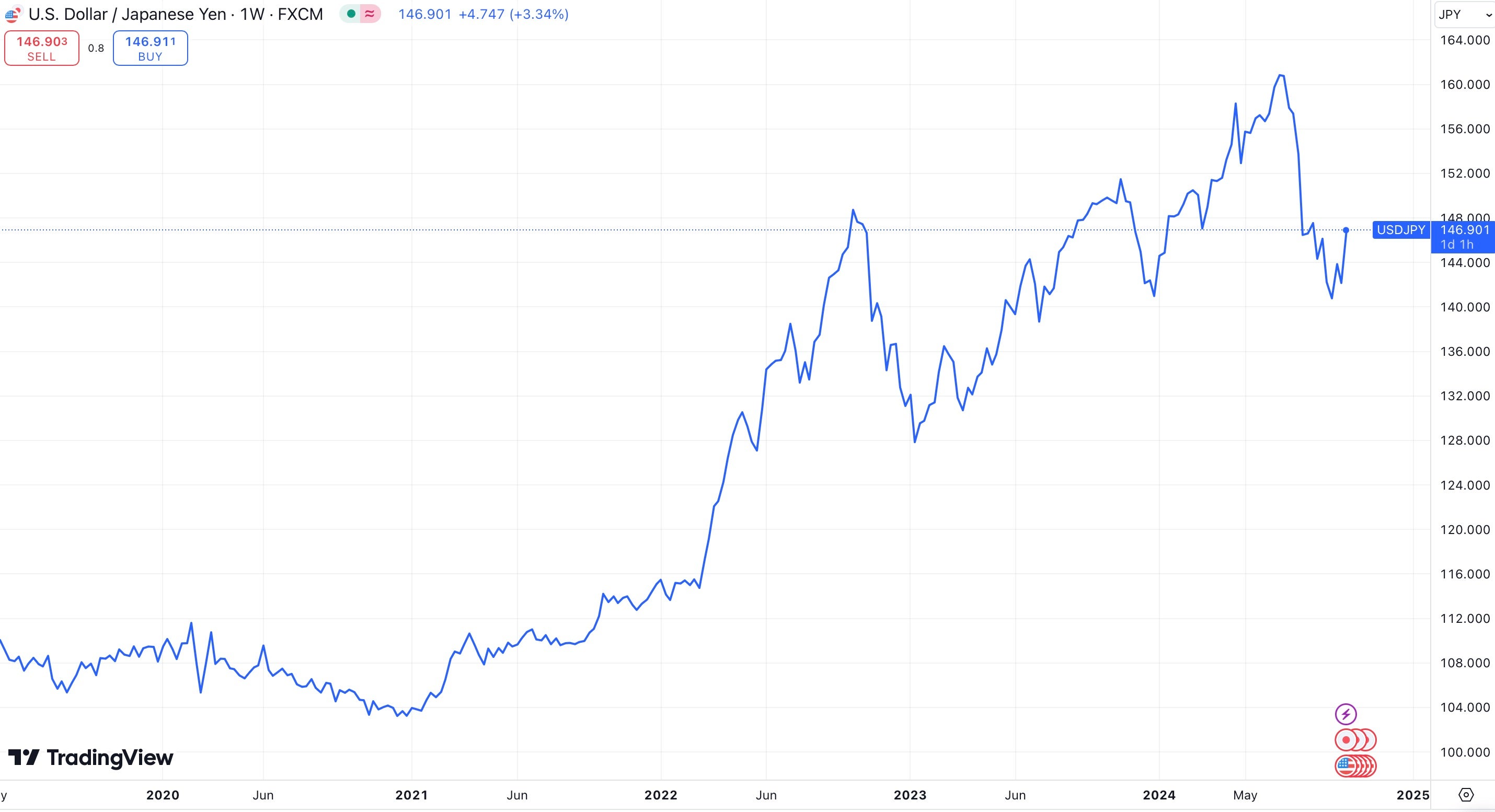 usdjpy.jpeg