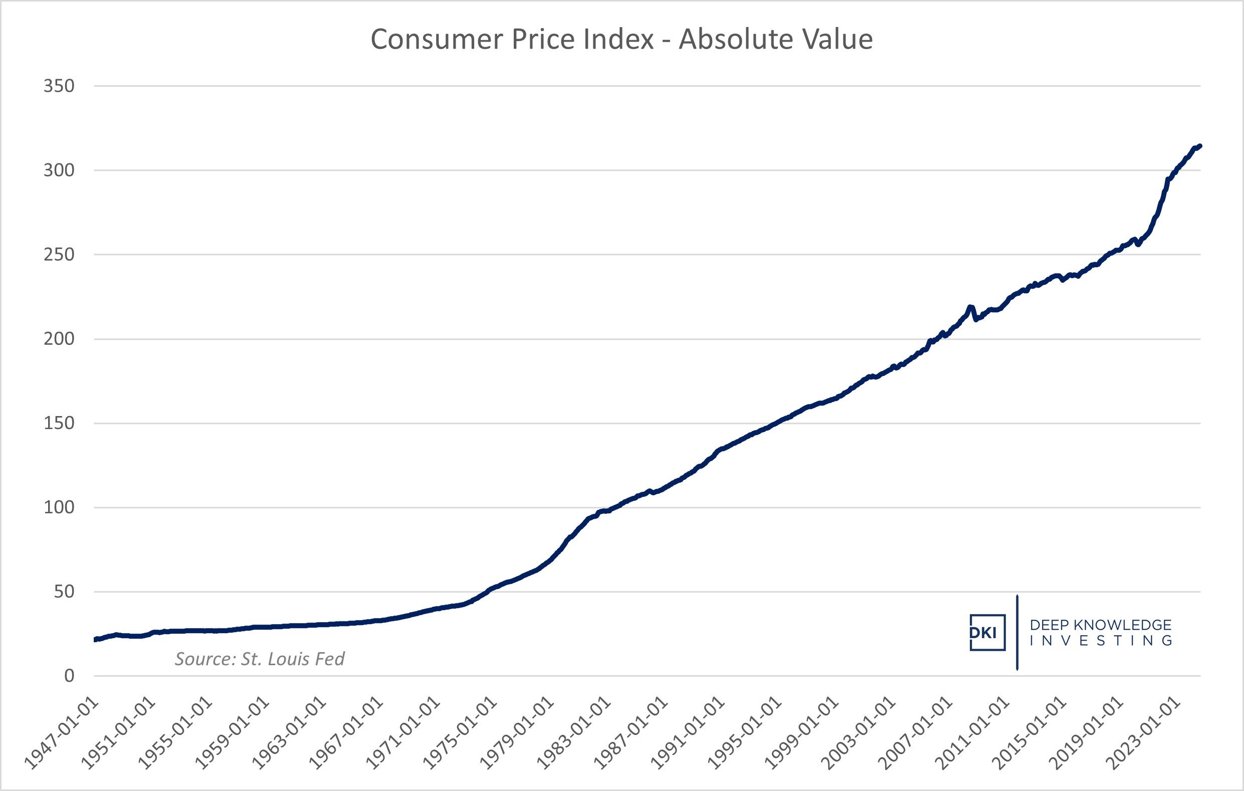 cpi_-_absolute_values_-__september_2024.jpg